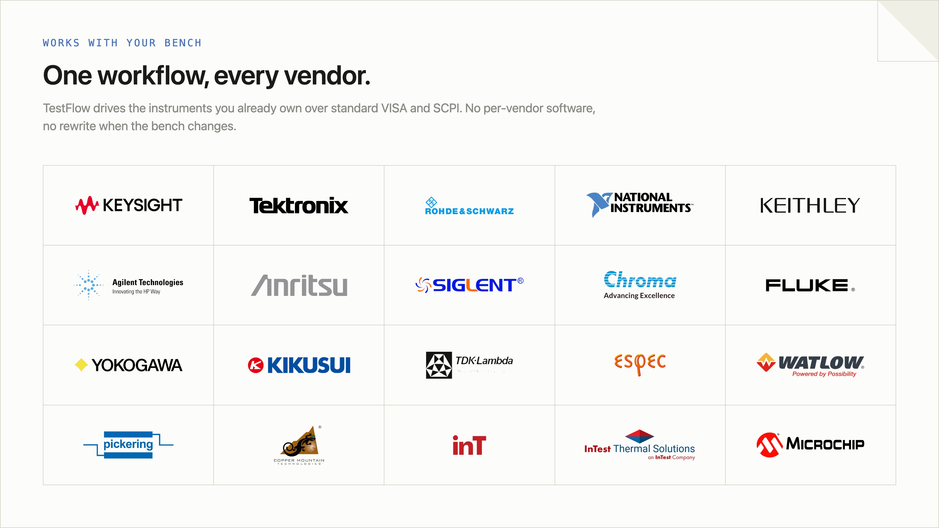 Instrument vendors TestFlow drives over VISA and SCPI: Keysight, Tektronix, Rohde & Schwarz, NI, Keithley, Agilent, Anritsu, Siglent, Chroma, Fluke, Yokogawa, Kikusui, TDK-Lambda, ESPEC, Watlow, Pickering, Copper Mountain, inTEST, Thermonics, and Microchip.
