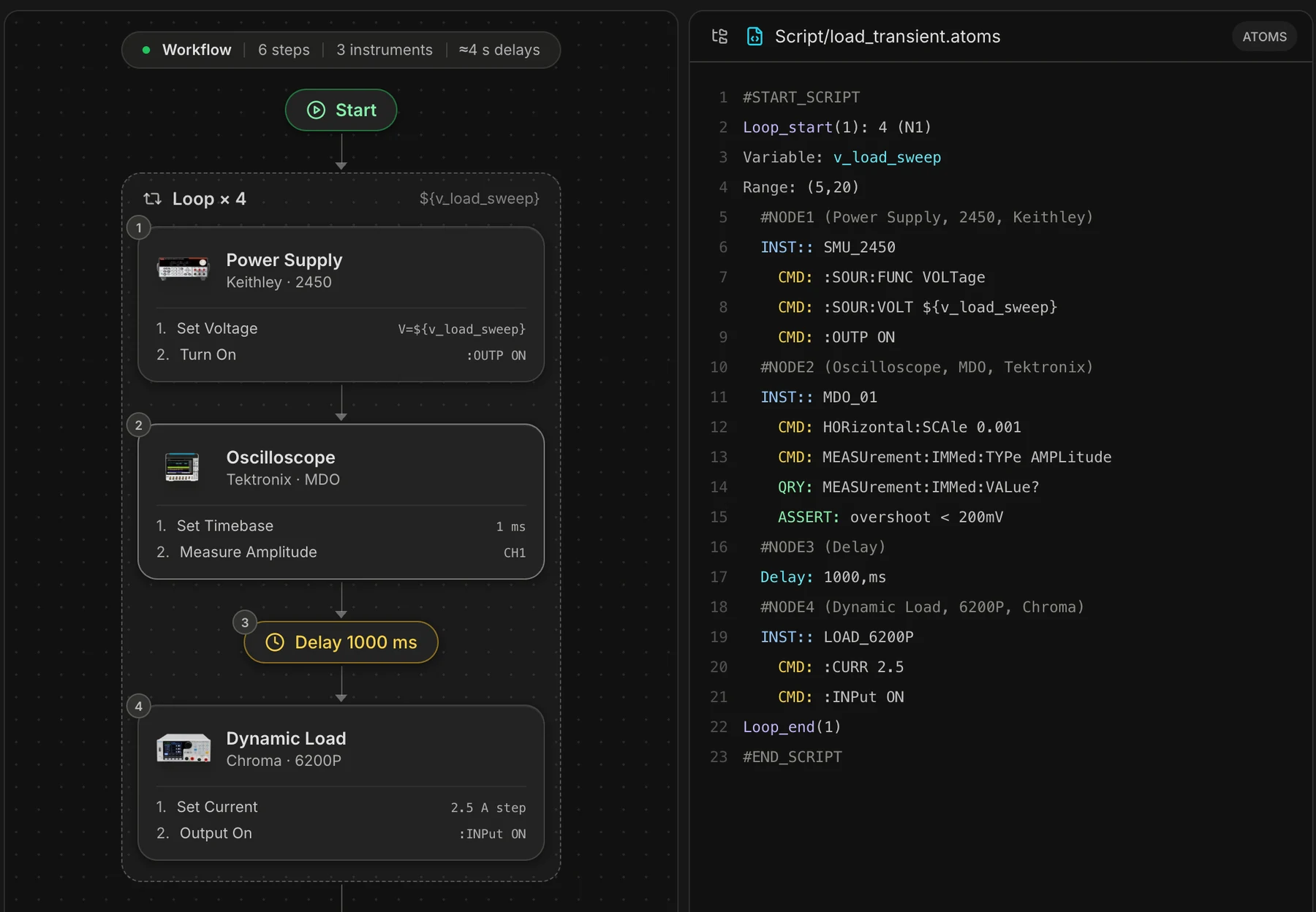 The workflow canvas next to the generated ATOMS automation script for a load transient test