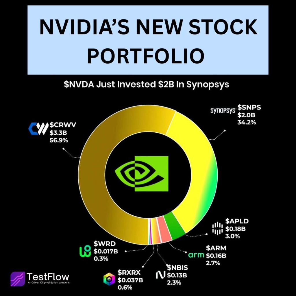 NVIDIA's Real Strategy: Owning the Entire Semiconductor Stack