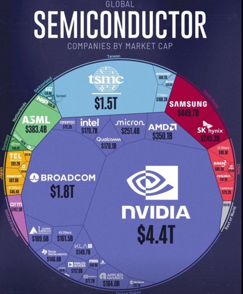 Top 10 Semiconductor Giants — Ranked by Market Cap